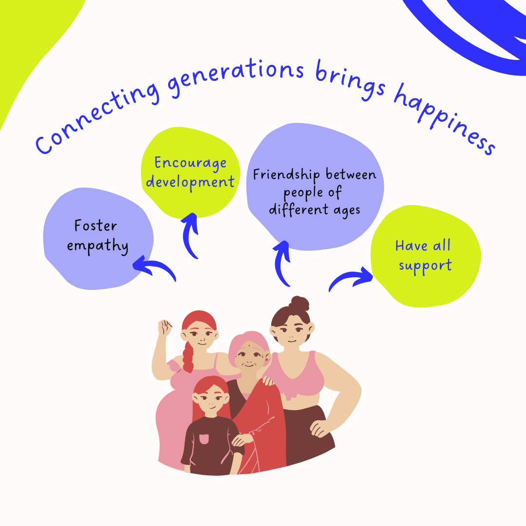 Intergenerational Change Global Intergenerational Week – UN Decade on Healthy Ageing – Nhu nguyen